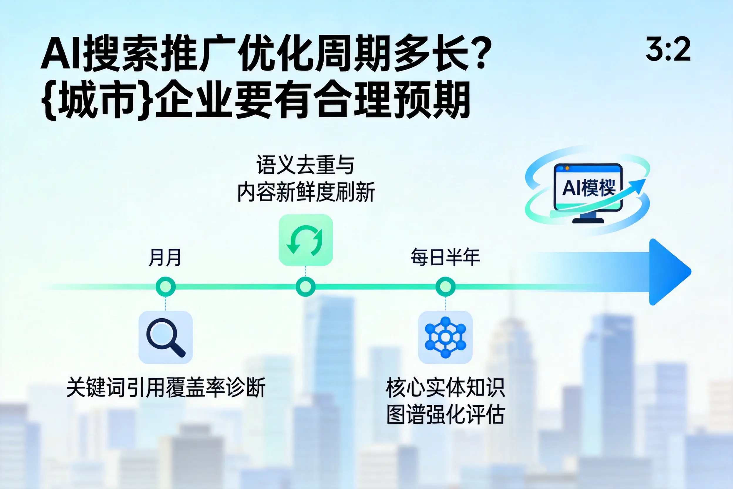 AI搜索推广优化周期多长？防城港企业要有合理预期