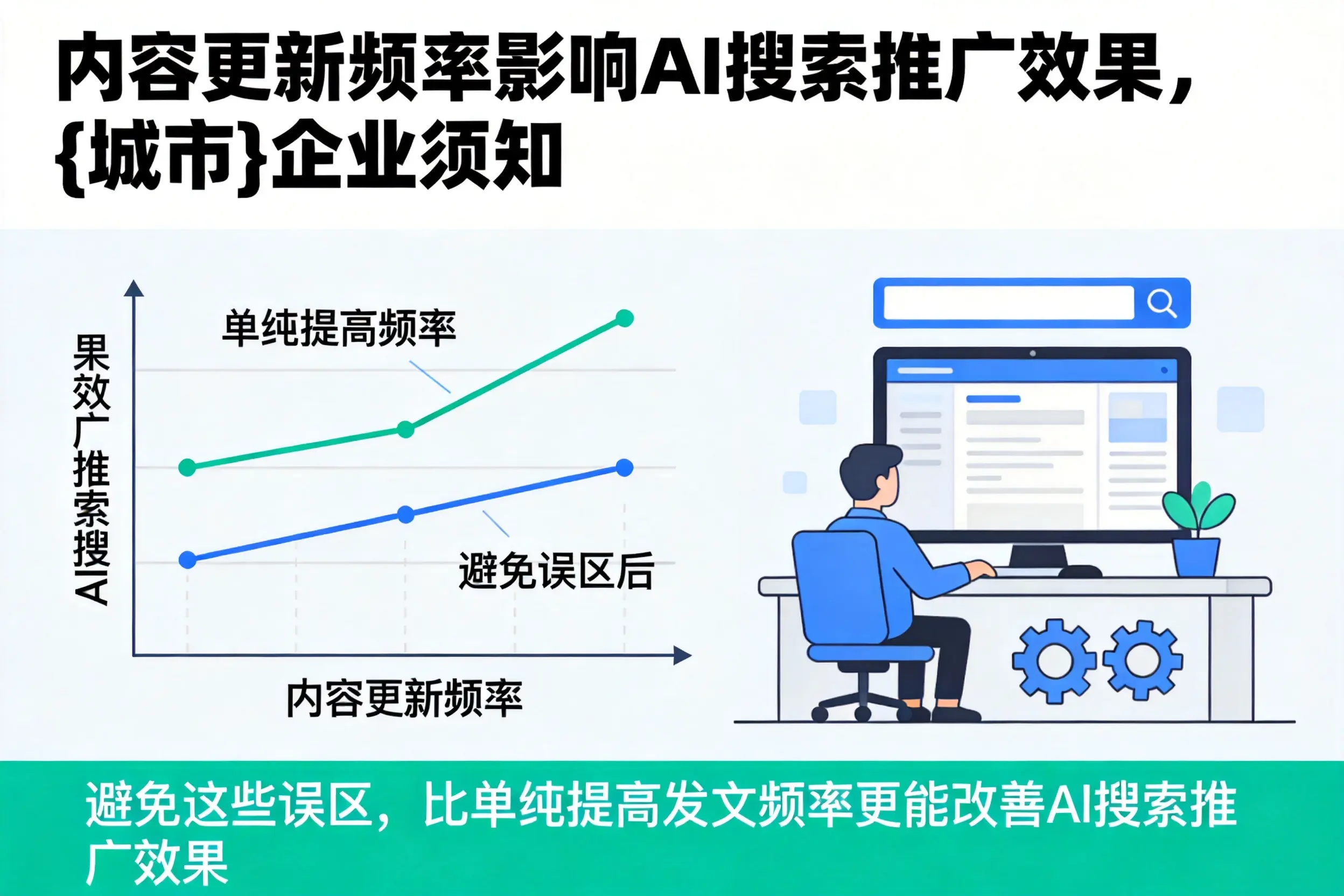 内容更新频率影响AI搜索推广效果，防城港企业须知