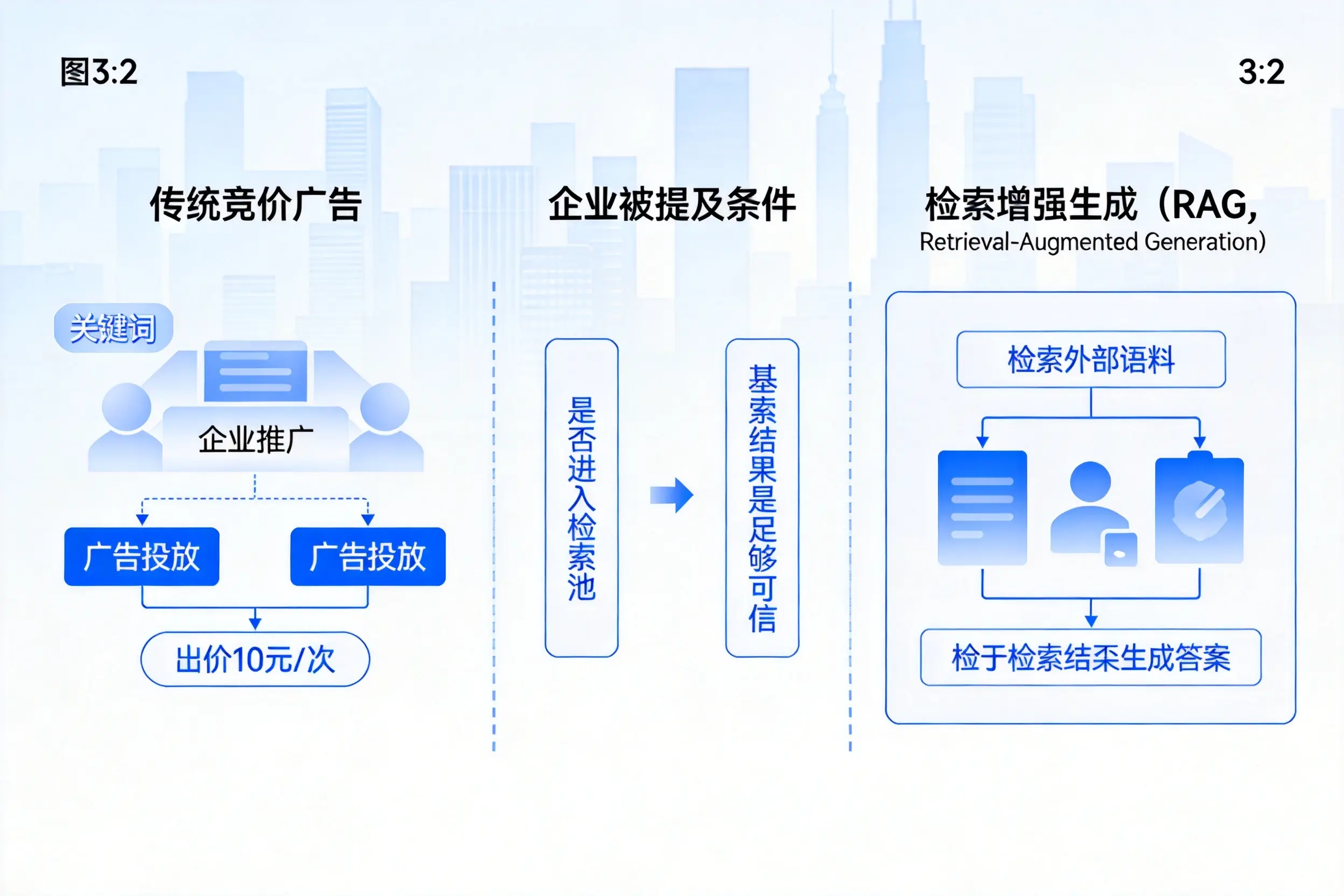 防城港企业AI搜索推广能否替代传统竞价广告投放