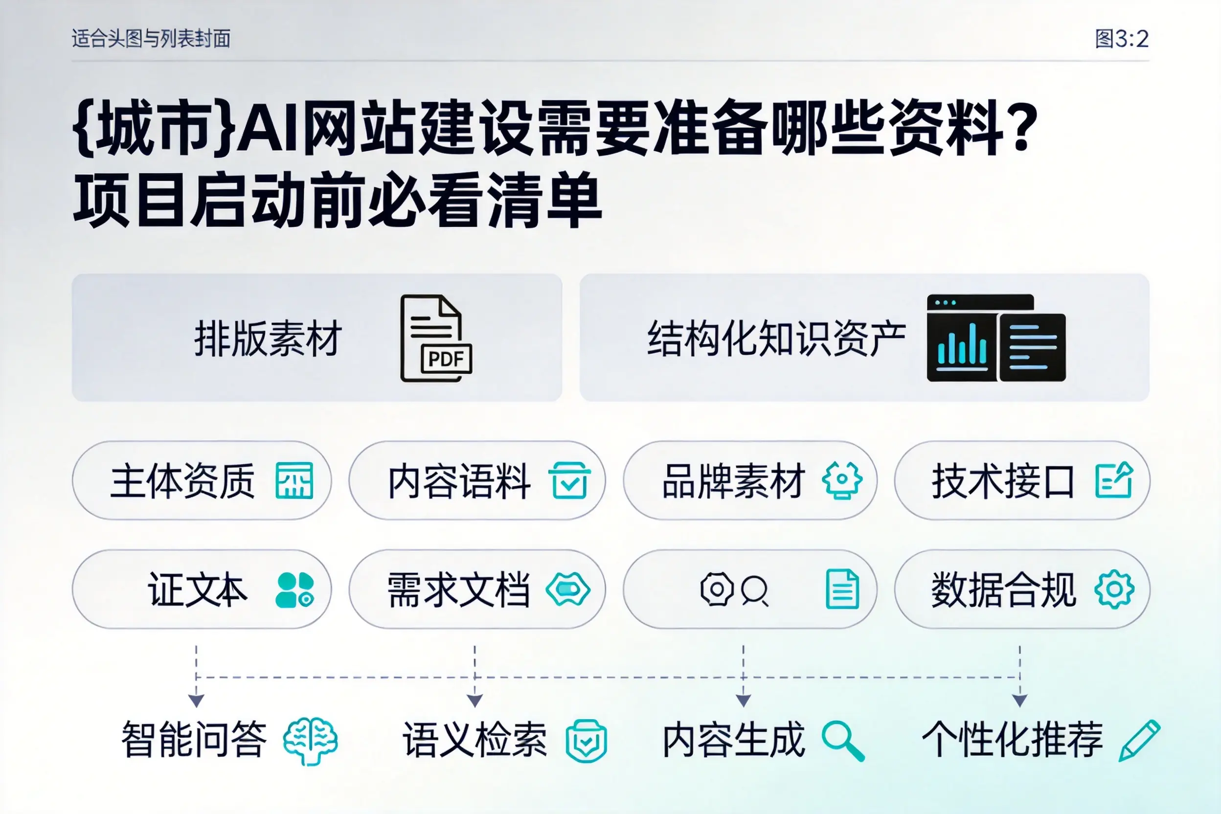 防城港AI网站建设需要准备哪些资料？项目启动前必看清单
