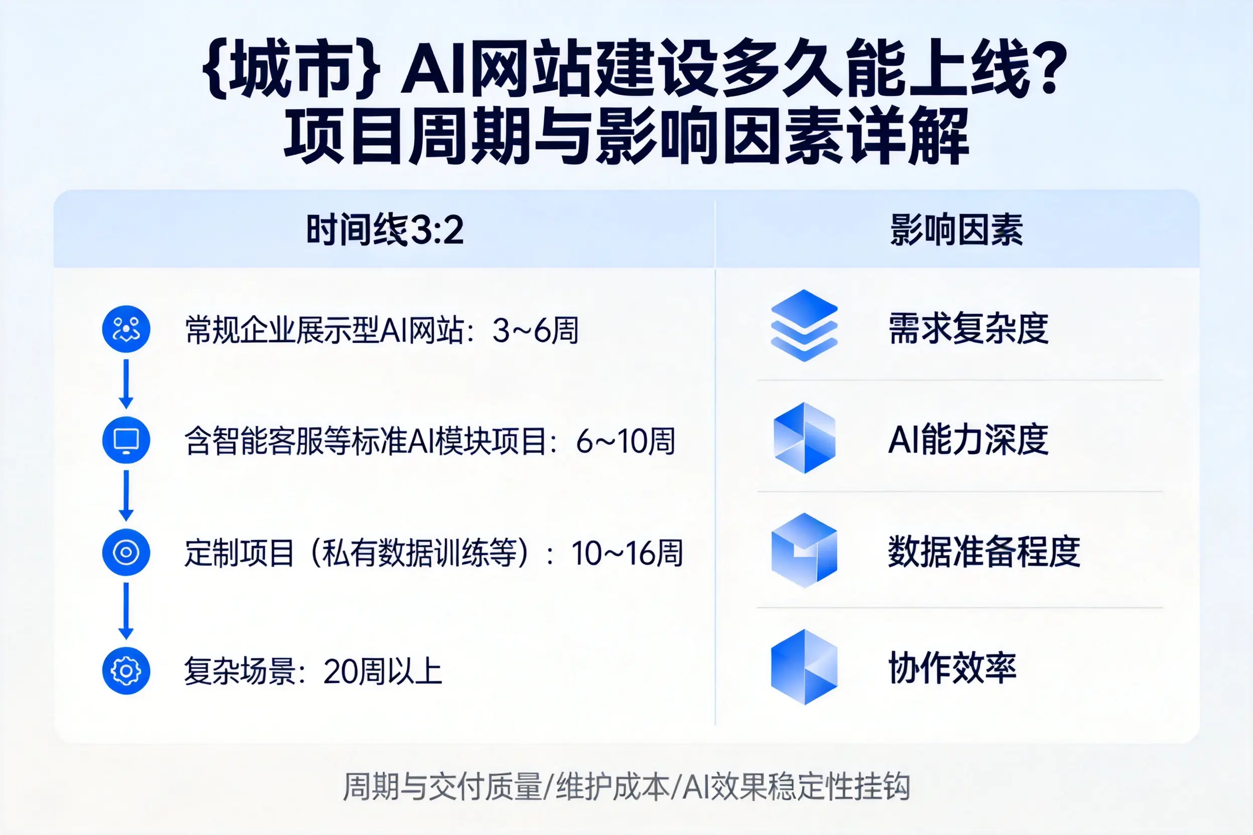 防城港AI网站建设多久能上线？项目周期与影响因素详解