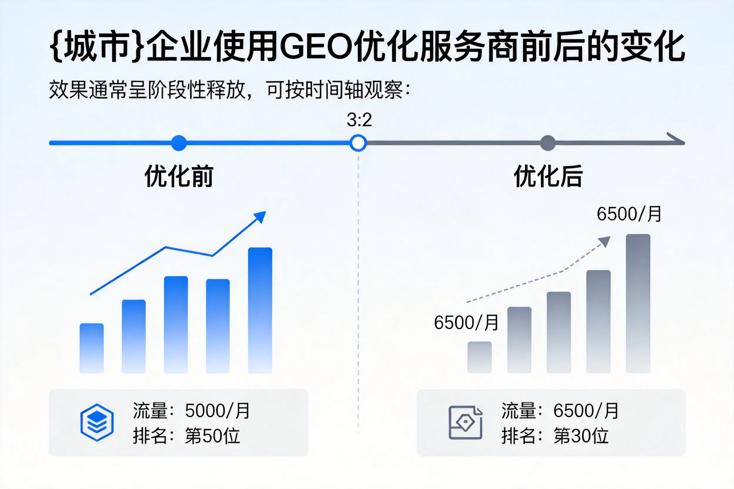 防城港企业使用GEO优化服务商前后的变化