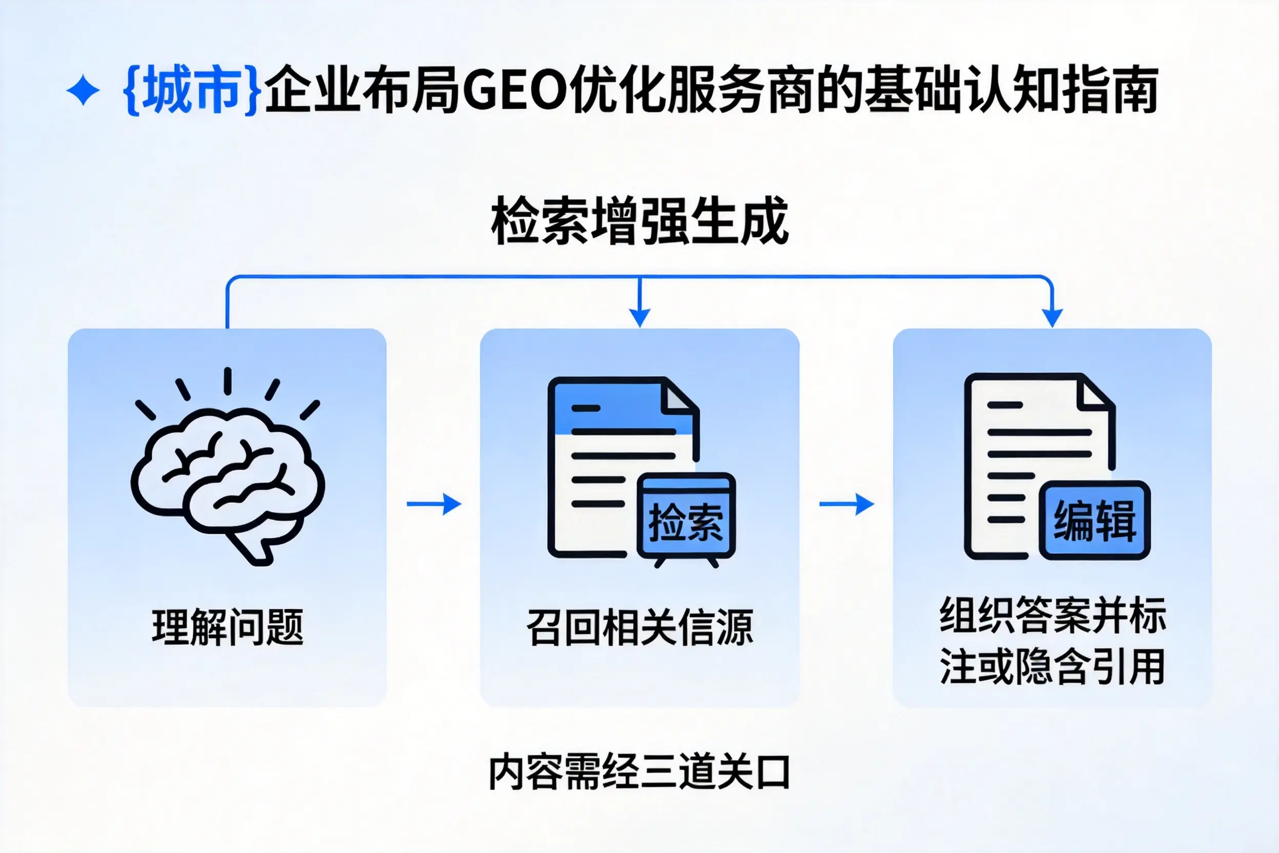 防城港企业布局GEO优化服务商的基础认知指南
