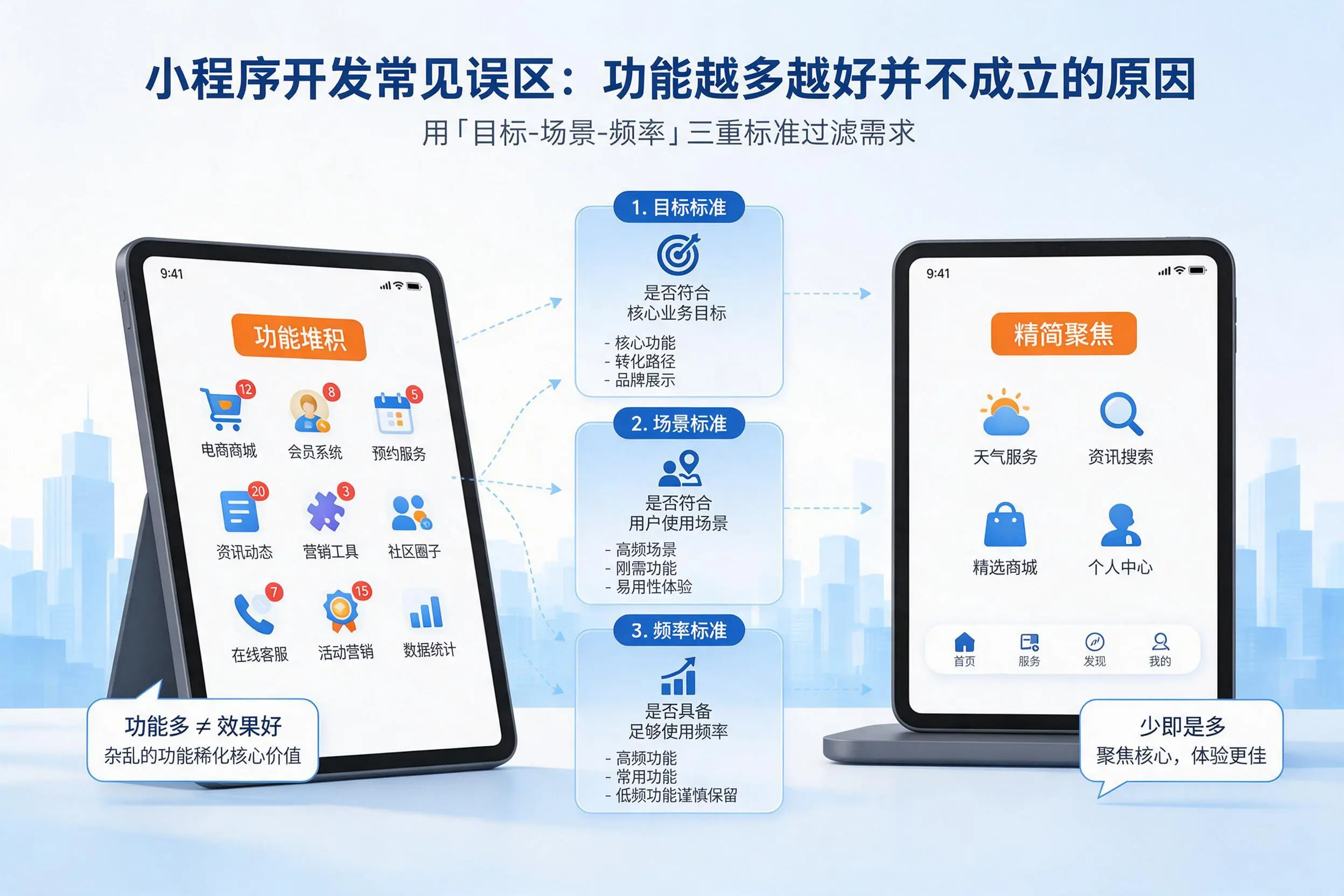 防城港小程序开发常见误区:功能越多越好并不成立的原因