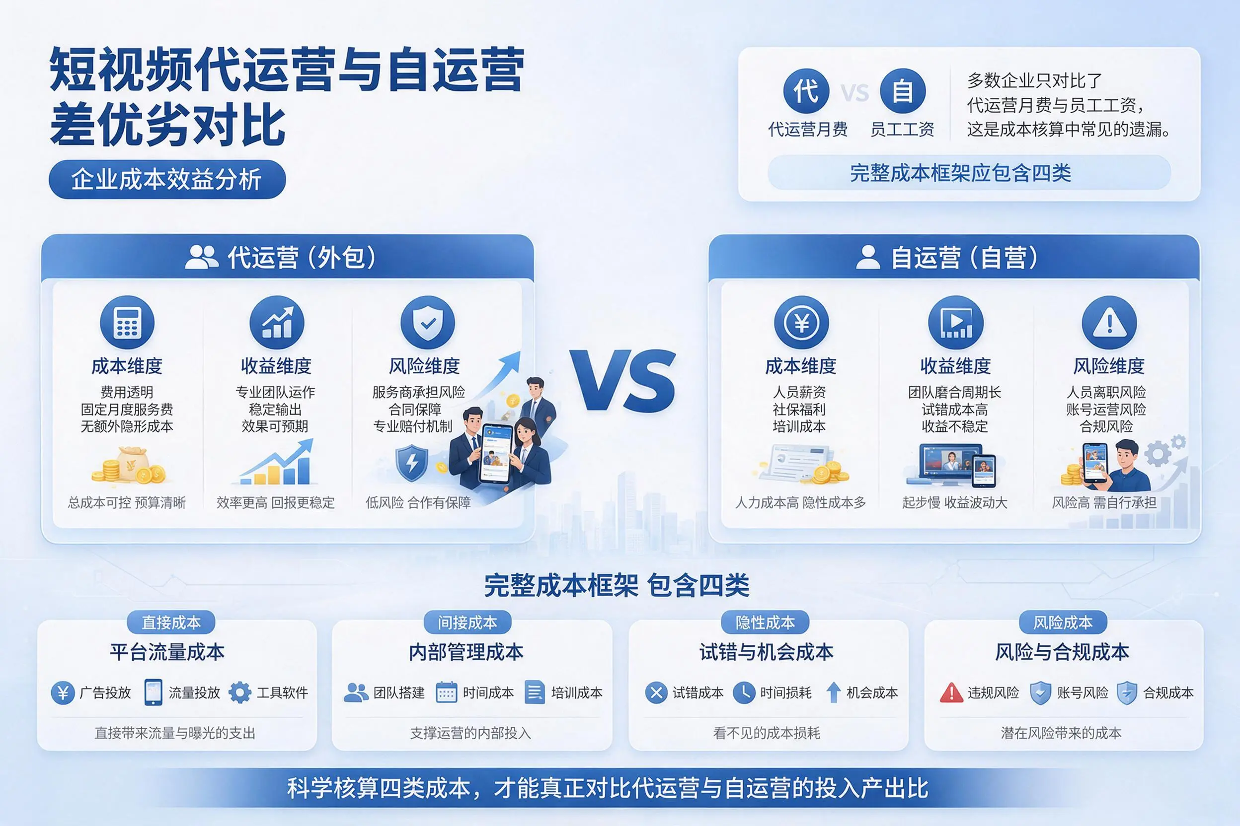 短视频代运营与自运营优劣对比：防城港企业成本效益分析