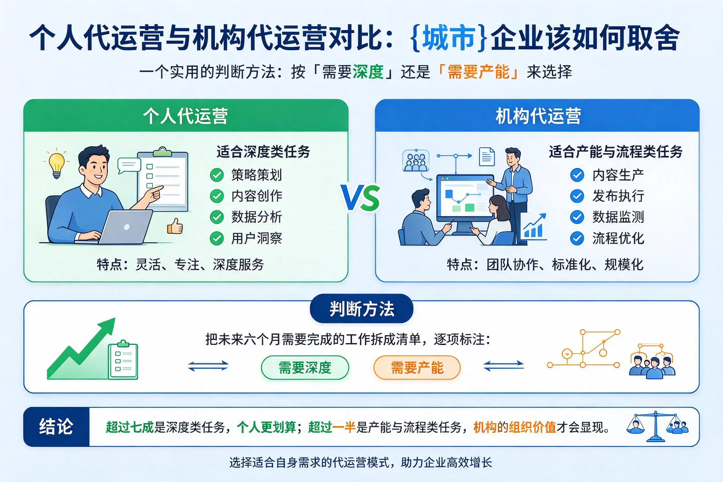 个人代运营与机构代运营对比:防城港企业该如何取舍