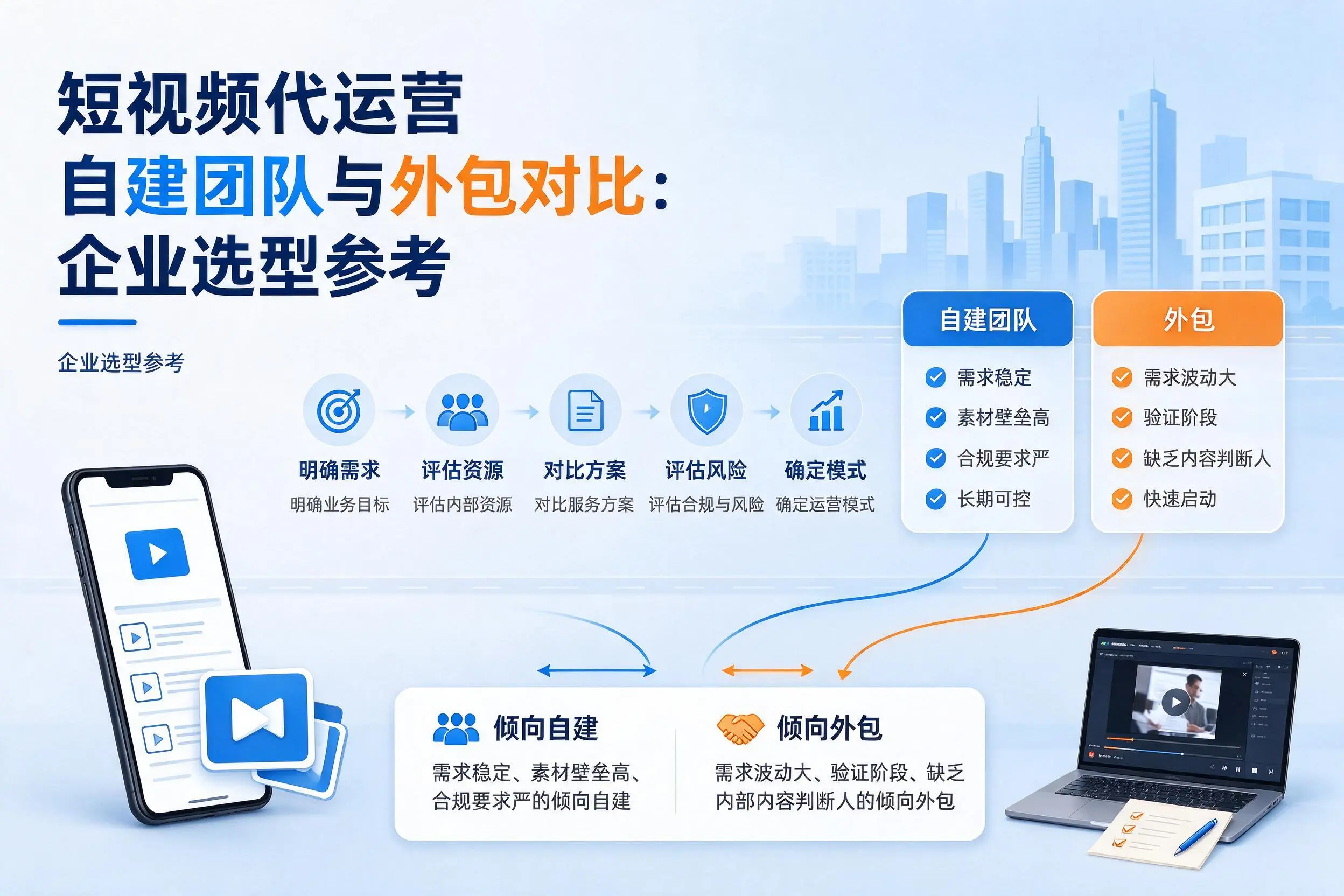 短视频代运营自建团队与外包对比:防城港企业选型参考
