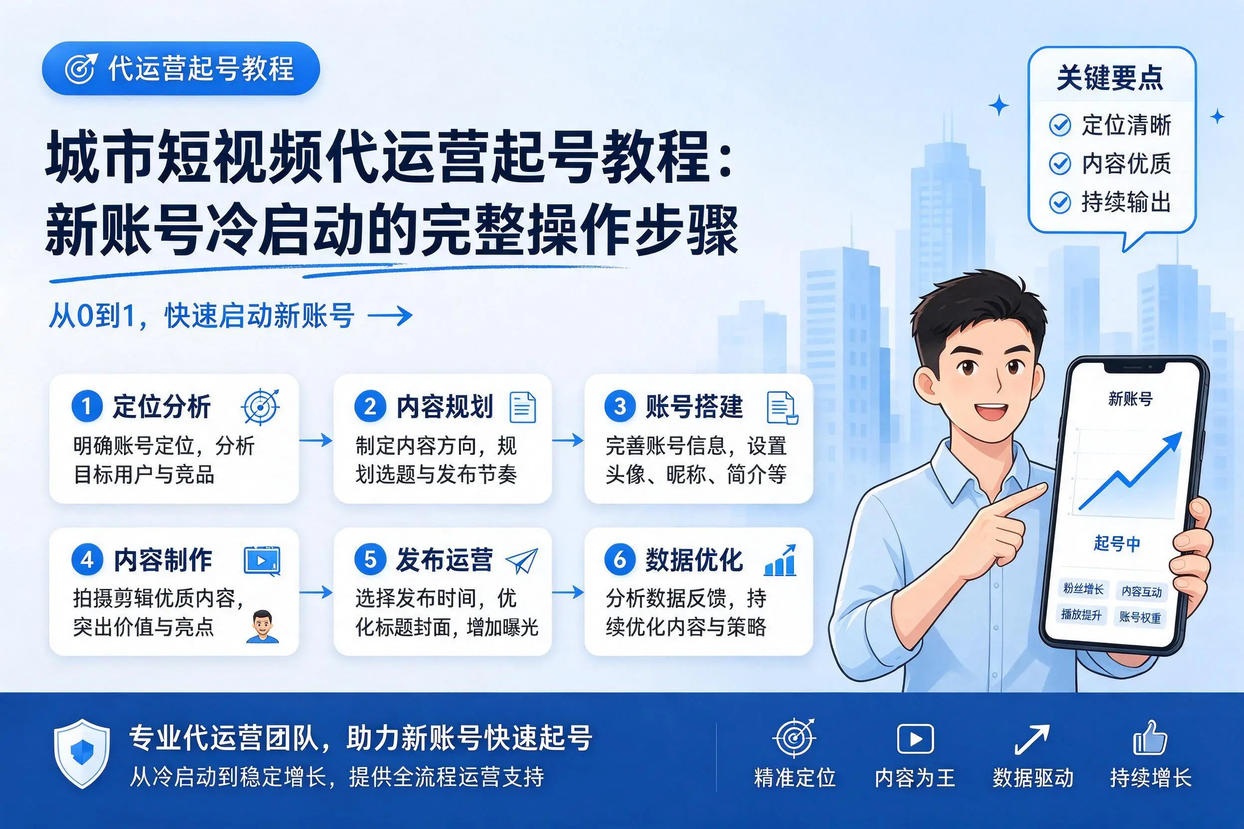 防城港短视频代运营起号教程:新账号冷启动的完整操作步骤