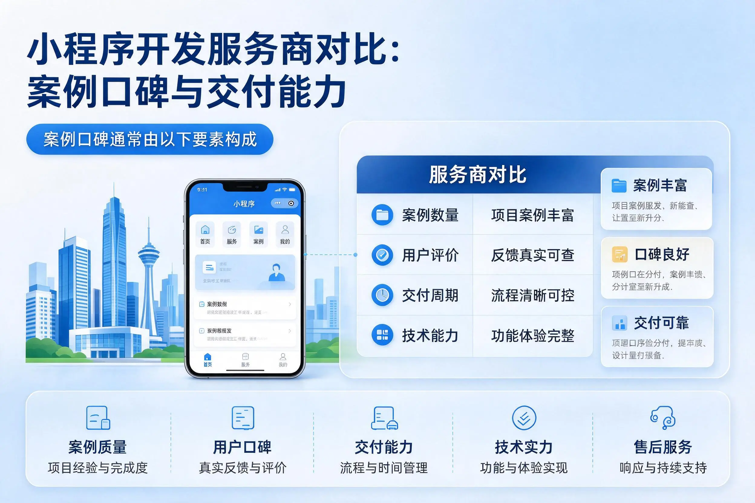 防城港小程序开发服务商对比：案例口碑与交付能力