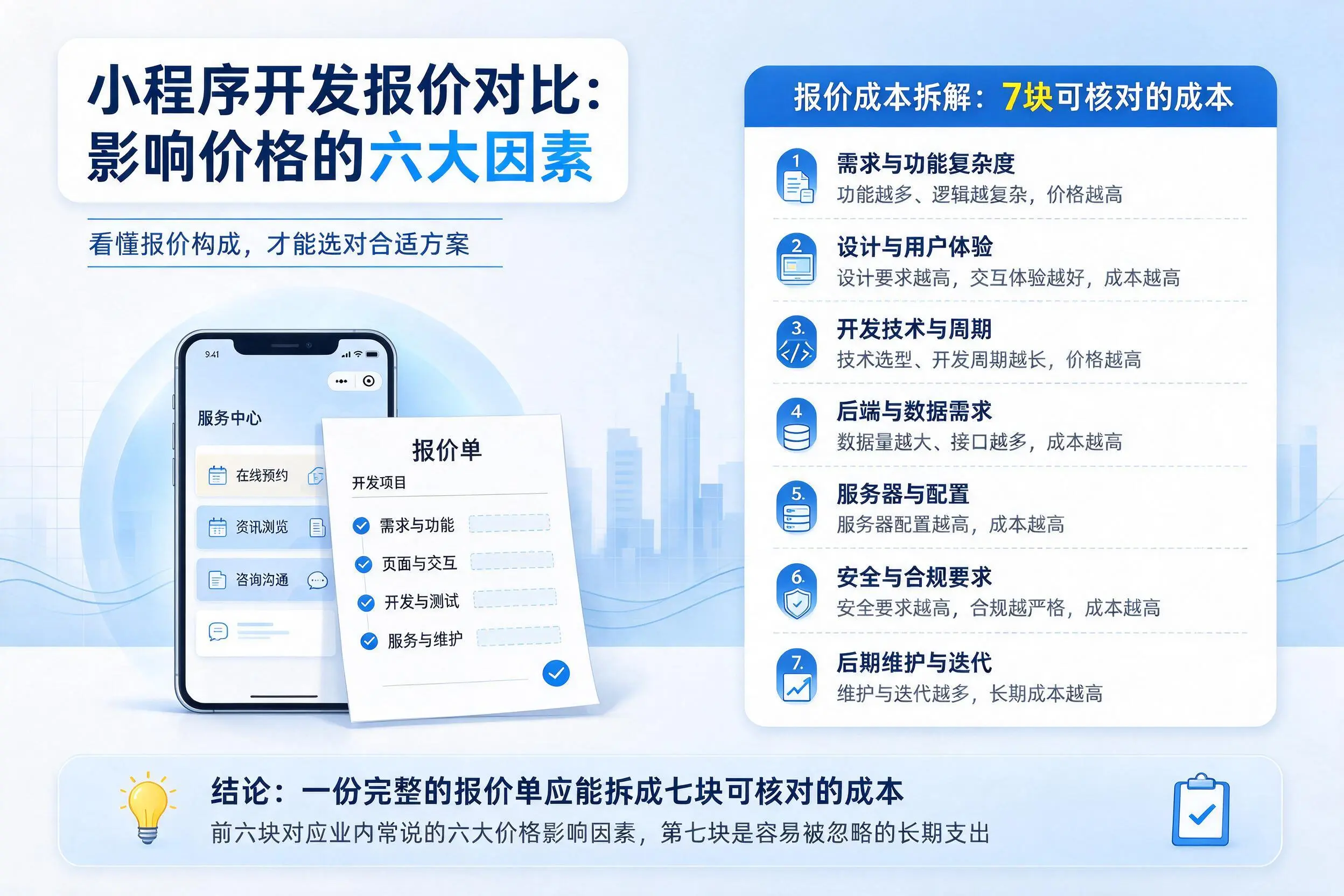 防城港小程序开发报价对比：影响价格的六大因素