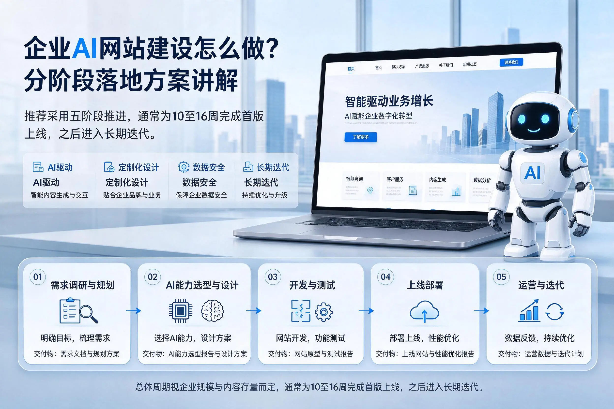 防城港企业AI网站建设怎么做?分阶段落地方案讲解